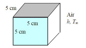 3 Benzer ölçülere saip küre, küp ve dikdörtgenler prizması şeklindeki geometrilerin belli bir sıcaklığa gelmesi için geçen sürelerin bulunması isteniyor. Geometrilerin ısıl özellikleri sabittir.