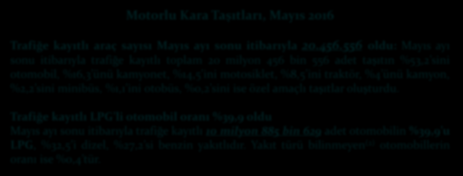POPÜLASYON VE ARAÇ SAYISI TÜRKİYE Motorlu Kara Taşıtları, Mayıs 2016 Trafiğe kayıtlı araç sayısı Mayıs ayı sonu itibarıyla 20.456.