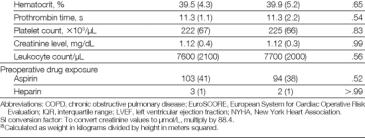 Table. Baseline Characteristics of Study Patients. Hajjar, L. A.