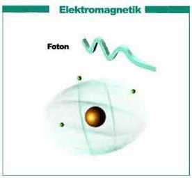 1. GİRİŞ Ali EKENEL Çizelge 1.1. Temel kuvvetler TEMEL KUVVETLER KUVVET TAŞIYICILARI 1- ELEKTROMANYETİK KUVVET Fotonlar 2- ZAYIF KUVVET W +,W -,Z 0 Bozonlar 3- ŞİDDETLİ KUVVET Gluonlar 4- KÜTLE-ÇEKİM