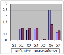 Eksik Gözlem Değerlerine Sahip OECD Ülkelerinin Bebek Sağlığı 227 Şekil 2. Ortalama Yöntemi ile Elde Edilen Verilerin 2.