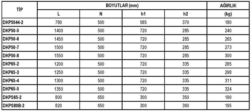 12.2 DiĢli Kutulu Kademeli ġaftlı Sehpalı Pompalar 13.