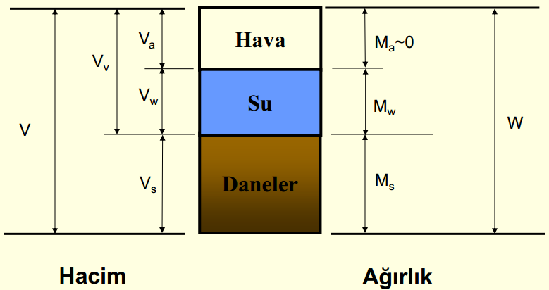 Toprak İşleri (Hafta 3)