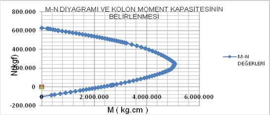 Teknolojik Araştırmalar: YTED 2009 () 37-48 50 50 60 35 KİRİŞ KESİTİ KOLON KESİTİ Şekil 5. Uygulamada çözümlenen binanın kiriş ve kolon kesitleri Tablo 5.