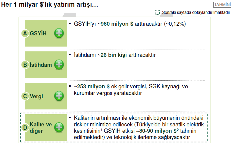 Avrupa seviyesinde bir şebeke ve hizmet kalitesi sunulabilmesi için elektrik dağıtım şirketlerine verilecek gelir tavanı ve yatırım tavanının artırılması elzemdir.