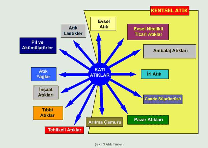 ATIK NEDİR?