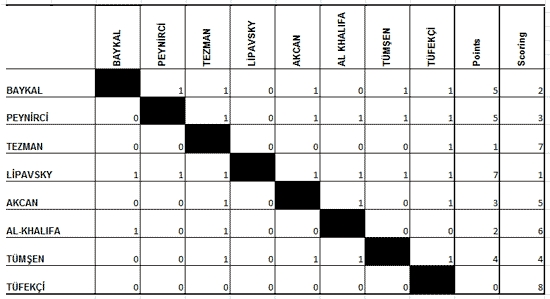 50 start rdi. Bunlardan 42 si sonuçlandı. {highslide}galeri/mr_ii_1gun_10.jpg{/highslide}{highslide}galeri/mr_ii_1gun_11.jpg{/highslide}{ highslide}galeri/mr_ii_1gun_12.