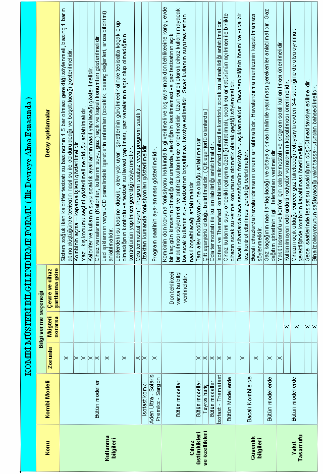 KOMBİ MÜŞTERİ BİLGİLENDİRME FORMU Satış