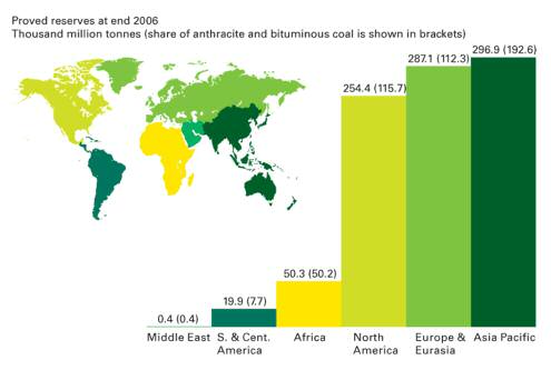 Emisyonlar (Dünya) WEO 2005 Referans Senaryo (2003-2050) emisyonlarda %137 artış. En önemli faktör; Elektrik sektöründe kömürün kullanılması (%192 artış -2003: 2584 Mtoe-2050: 7532 Mtoe).