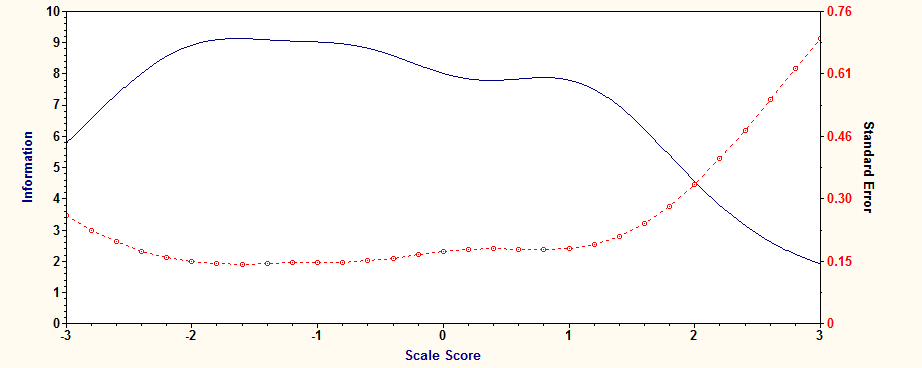 Şekil 1 de yer alan madde yanıtları 1 (hiç katılmıyorum) ve 4 (tamamen katılıyorum) arasında değerler almakta, 1 en düşük tutumu, 4 ise en yüksek tutumu göstermektedir. Buna göre, 3.