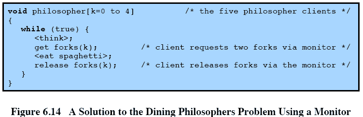 Dining Philosophers Problem