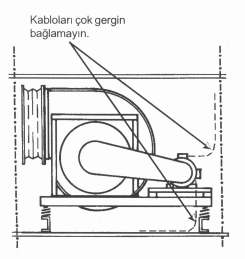 RESĐM 5. Sifon yüksekliği fan basıncından fazla olmalıdır. Sistem devreye alınırken sifonun içersini su ile doldurunuz.