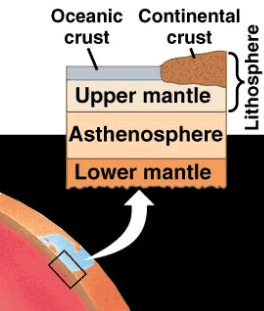 Yeryuvarının iç katmanları Litosfer Mantonun katı üst kısmı ve kabuk Kırılabilen