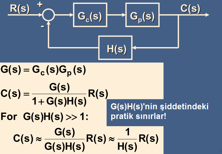 63 Sistem adım cevabı: k c =40, k d =18 Kapalı döngülü sistem cevabı İçermeler (Hatırlatmalar) AsG(s)H(s) artırırken (daha büyük G(s) veya H(s)), G(s) nin etkisi azaltıyor G(s)H(s) nin şiddetinde