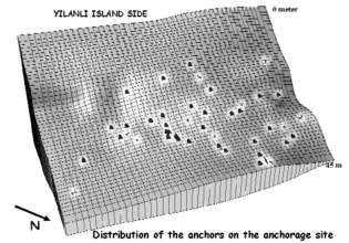Har. 2 / Map 2 flekilli metal çapalar belgelenmifltir. Araflt rma sonucunda elde edilen çapa haritas, Y lanl Ada n n yüzy llar boyunca bir demirleme bölgesi olarak kullan ld n ispatlamaktad r.