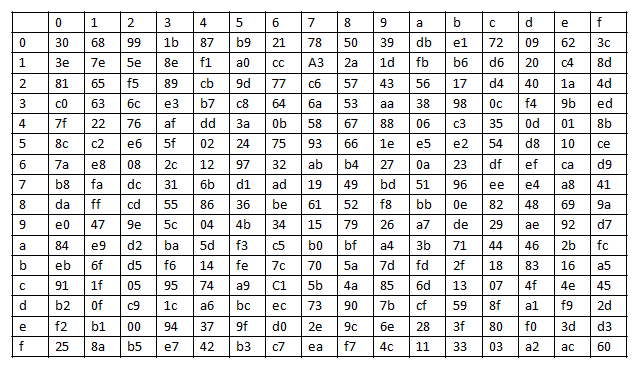 Tablo 4.8.