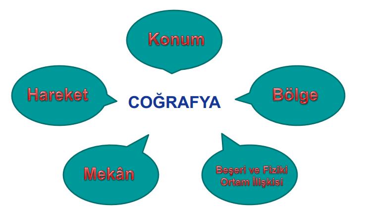 COĞRAFYA