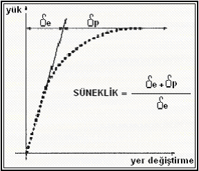 11 detaylarında gerekli önlemler alınmadığı takdirde kolonların burulmanın etkisiyle kesileceği ve yapının göçeceği açıktır. Deprem bölgelerinde görülen hasarların bir kısmı böyle gelişmiştir.