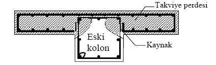 31 Şekil 3.4 : Bazı mantolama örnekleri.