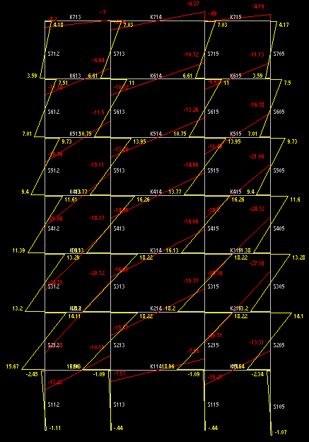 49 Şekil 4.