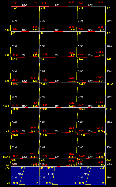 52 Şekil 4.