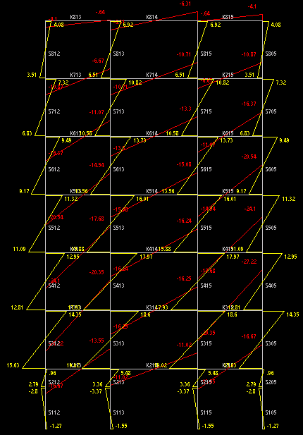 53 Şekil 4.