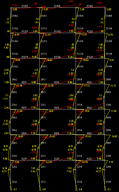 58 Şekil 4.