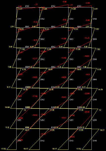 62 Şekil 4.