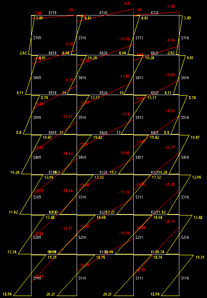 63 Şekil 4.