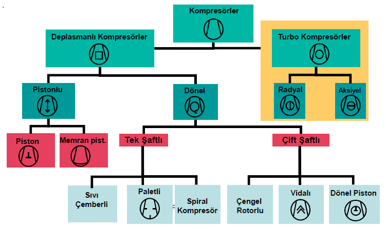 KOMPRESÖR Genel