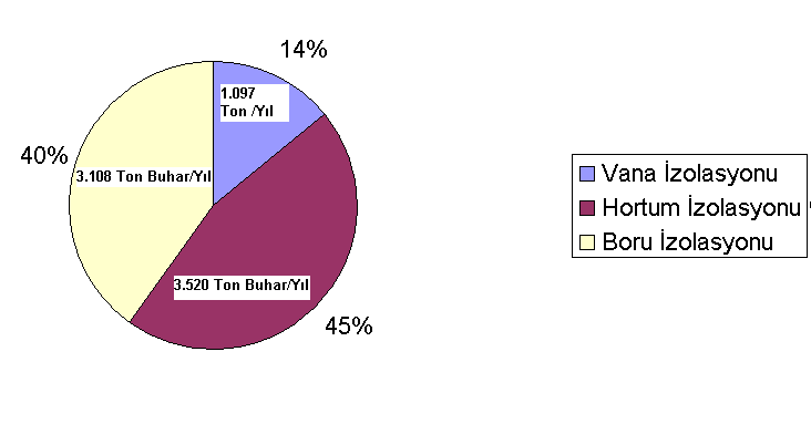 DEĞERLENDİRME