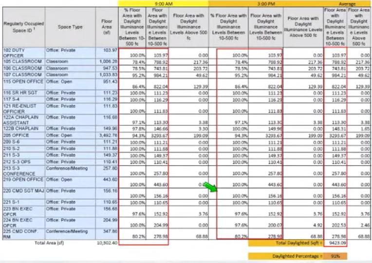 LEED: IEQ Credit 8.