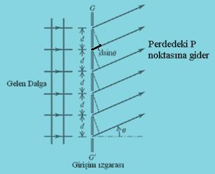 yazabiliriz. Fizik Lab III dersinde Newton halkaları deneyinin anlaşılmasında bu sonuçlardan yararlanacaksınız. 8.6.