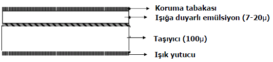 SİYAH-BEYAZ FOTOĞRAF EMÜLSİYONLARI Emülsiyon (Duyarkat) ışığa duyarlı gümüş halojenidlerden (AgBr, AgCl, AgJ, v.b) oluşan bir katmandır.