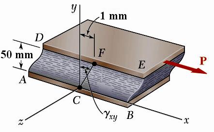 MCHANICS OF MATRIALS Örnek: Beer Johnston DeWolf Maurek Dikdörtgen priması şeklindeki bir blok (G = 630 MPa iki rijit plakaa apıştırılmıştır Alt plaka sabit iken, üst plakaa bir P kuvveti