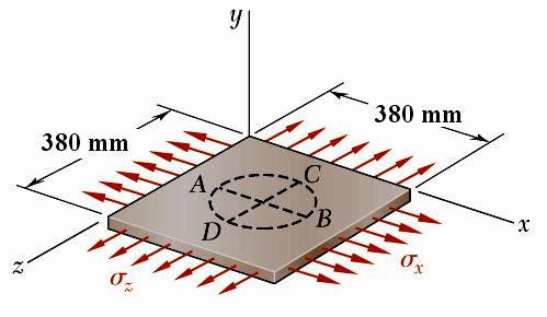 MCHANICS OF MATRIALS Örnek: Beer Johnston DeWolf Maurek Şekildeki plakanın üerine d =225 mm çapında bir çember çiilmiştir 8 mm kalınlığındaki plakada dülemsel kuvvetlerin etkisile = 84 MPa ve = 40