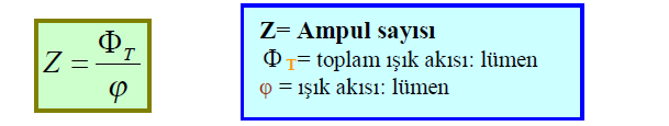 Gerekli Toplam Işık Akısı Ampul Sayısı Ampul sayısı, gerekli