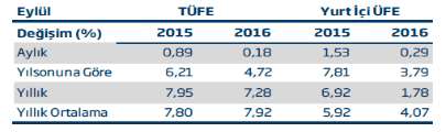 21 Enerji İthalatı Ağustos ayında en fazla ithalat mineral yakıtlar ve yağlarda yapılırken, kazanlar ve makinalar sektöründeki ithalat güçlü kalmaya devam etmiştir.