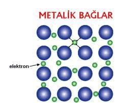 Malzemelerin kristal yapısı ve özellikleri, tanecikleri bir arada tutan kuvvetlerin çeşitlerine, bağ türüne bağ enerjisine ve atomların dizilişine bağlıdır.