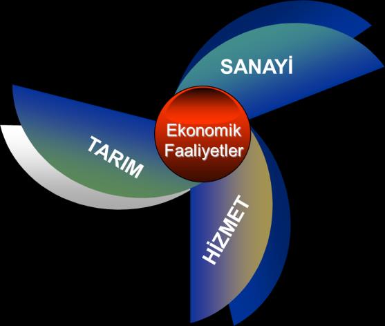 DÜNYADA NÜFUS VE EKONOMİK FAALİYETLER Dünyanın bazı yerlerinde nüfus yoğunken bazı yerlerinde seyrektir.