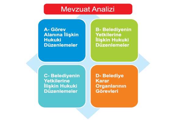 I-GENEL BİLGİLER A) Yetki, Görev ve Sorumluluklar Anayasamızın 127.