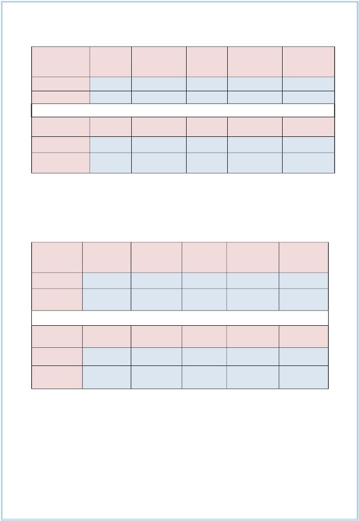 Tablo 4: Didim Belediye Başkanlığı Personelin Kıdemleri Bazında Dağılımı Memur (Sözleşmeli Dâhil) 1-5 yıl 6-10 yıl 11-15 yıl 16+ Toplam Sayı 2 9 10 53 74 Oran 2,71% 12,16% 13,51% 71,62% 100,00% İşçi