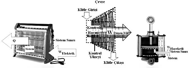 Şekil 3.9: Akünün çevreye tek etkisinin bir ağırlığın kaldırılması şeklinde olabilmesi.