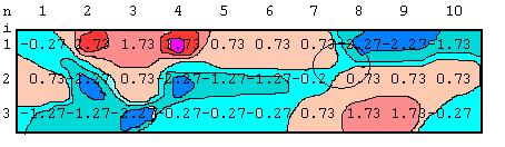 Ankara Üniversitesi Ilgaz ÖRSEM Tesisleri, Kastamonu Şekil-4. Bu bir tercih sorunudur. Travers-1 ve Travers-2 de, 7 ile 8 arasında kalan kısma, Şekil-3 te +0, Şekil-4. te -0 değeri verilmiştir.