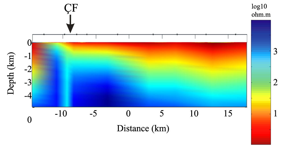 Ankara Üniversitesi Ilgaz ÖRSEM Tesisleri, Çankırı Şekil 9: Çatalca MT verisi için Ogawa ve Uchida (1996) nın geliştirdiği yazılımın uygulanmasıyla elde edilen yer iletkenlik modeli (RMS hata = 2,56).