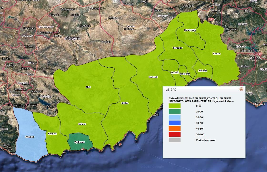 Mikrobiyolojik Analiz Sonuçları, 2016 YEREL