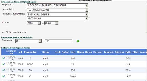 DSİ Su Kalitesi Uygulaması Coğrafi Bilgi Sistemleri Modeli 1.