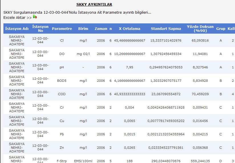 Karaman 4. İstasyonlara ait toplam SKKY sorgulama sonucu tablolanmaktadır (Şekil 5), Şekil 5: Sorgulama sonucu 5.