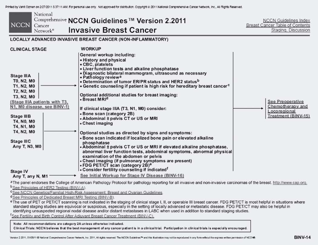 Tablo 1. NCCN 2011 Kılavuzu: Lokal ileri meme kanserinde sistemik yayılımın araştırılması için öneriler. Neoadjuvan kemoterapiye cevap, mamografi ve MRG ile değerlendirilebilir (Şekil 1).