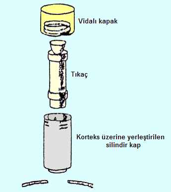 Silindirin içi vücut sıcaklığındaki fizyolojik bir sıvı ile doldurulur ve bu sıvı belirli aralıklarla yenisi ile değiştirilir.